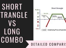 Short Strangle Vs Long Combo