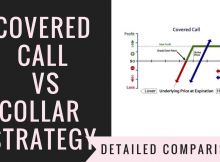 Covered Call Vs Collar Strategy