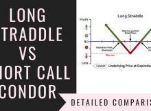 Long Straddle Vs Short Call Condor