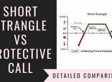 Short Strangle Vs Protective Call