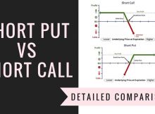 Short Put Vs Short Call