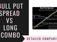 Bull Put Spread Vs Long Combo