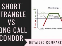 Short Strangle Vs Long Call Condor