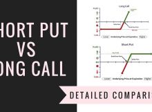 Long Call Vs Short Put