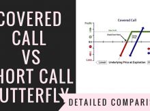 Covered Call Vs Short Call Butterfly