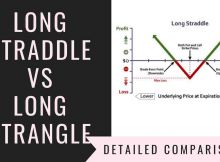 Long Straddle Vs Long Strangle