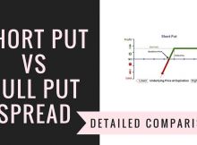 Short Put Vs Bull Put Spread