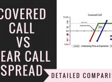 Covered Call Vs Bear Call Spread