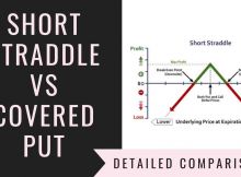 Short Straddle Vs Covered Put