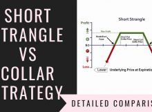 Short Strangle Vs Collar Strategy