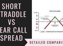 Short Straddle Vs Bear Call Spread