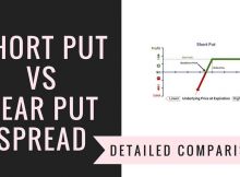 Short Put Vs Bear Put Spread