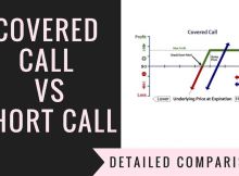 Covered Call Vs Short Call