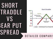 Short Straddle Vs Bear Put Spread