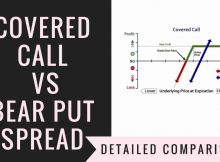 Covered Call Vs Bear Put Spread