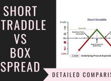 Short Straddle Vs Box Spread