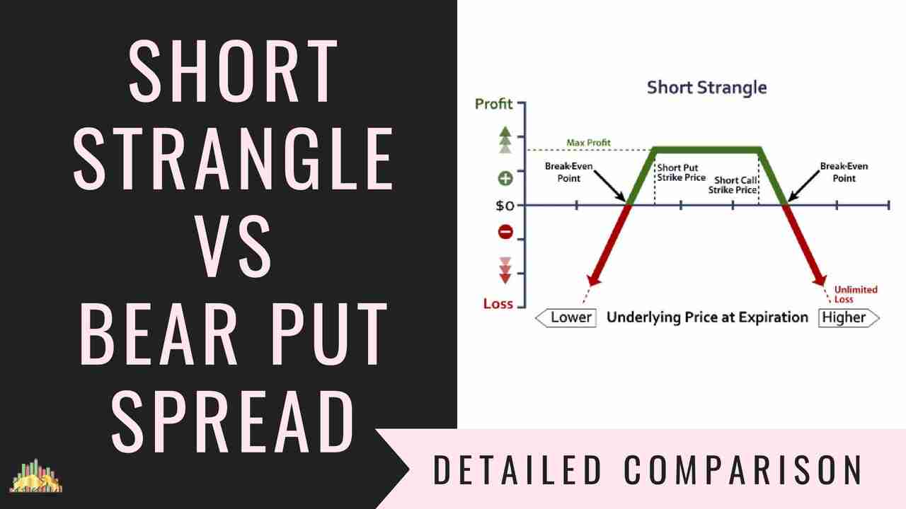 What is Bear Spread, Bear Put Spread Strategy, Samco