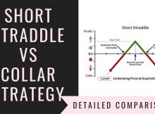 Short Straddle Vs Collar Strategy