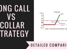 Long Call Vs Collar Strategy