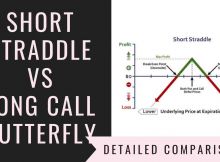 Short Straddle Vs Long Call Butterfly