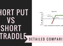 Short Put Vs Short Straddle