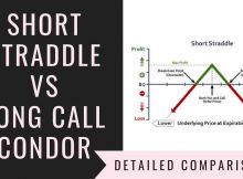 Short Straddle Vs Long Call Condor