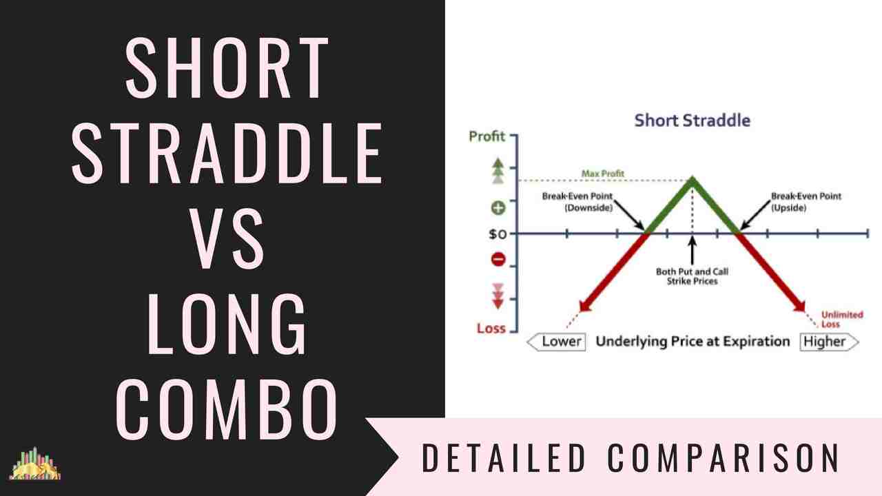 Short Straddle Vs Long Combo | Options Trading Strategies Comparison