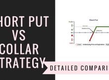 Short Put Vs Collar Strategy