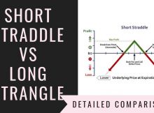 Short Straddle Vs Long Strangle