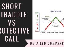 Short Straddle Vs Protective Call