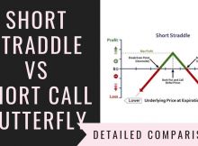 Short Straddle Vs Short Call Butterfly