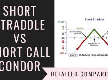 Short Straddle Vs Short Call Condor