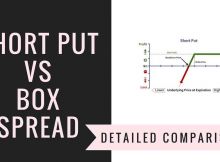 Short Put Vs Box Spread