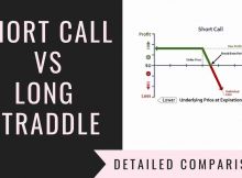 Short Call Vs Long Straddle