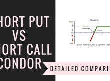 Short Put Vs Short Call Condor