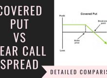 Covered Put Vs Bear Call Spread