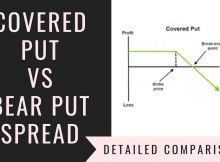 Covered Put Vs Bear Put Spread