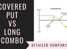 Covered Put Vs Long Combo