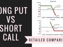 Long Put Vs Short Call