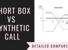 Short Box Vs Synthetic Call