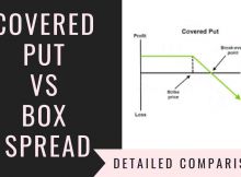 Covered Put Vs Box Spread