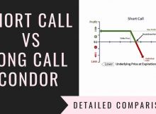 Short Call Vs Long Call Condor