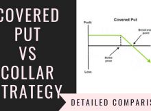 Covered Put Vs Collar Strategy