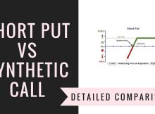 Short Put Vs Synthetic Call