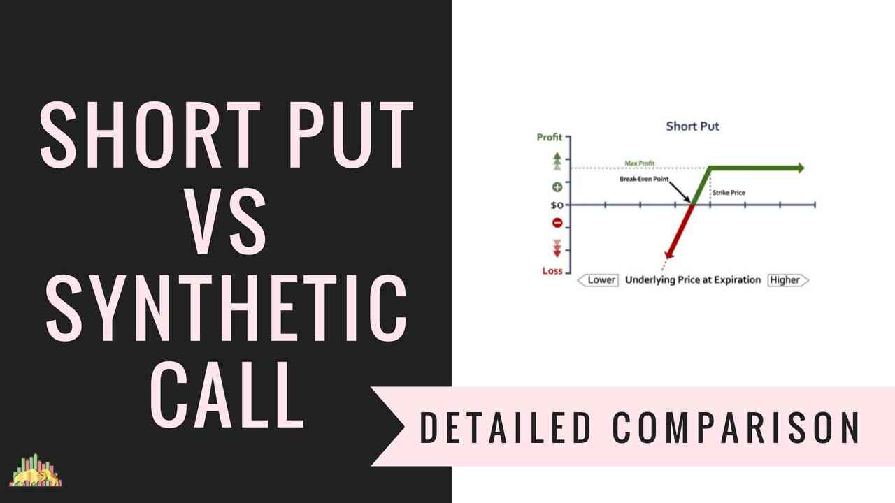 Short Put Vs Synthetic Call Option Trading Strategies Comparison