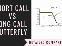 Short Call Vs Long Call Butterfly