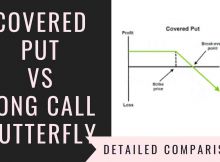 Covered Put Vs Long Call Butterfly