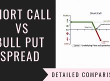 Short Call Vs Bull Put Spread