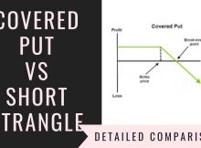 Covered Put Vs Short Strangle