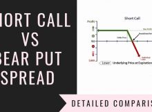 Short Call Vs Bear Put Spread